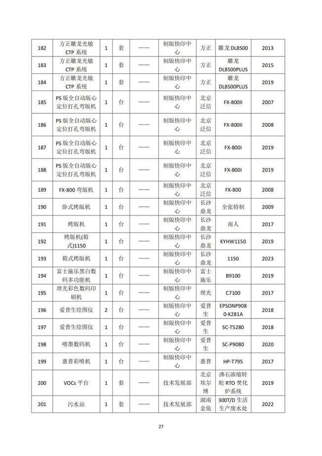 湖南天闻新华印务有限公司温室气体核查报告(2)_31