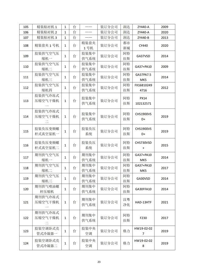 湖南天闻新华印务有限公司温室气体核查报告(2)_27