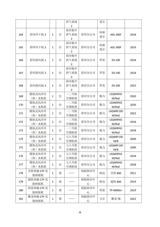 湖南天闻新华印务有限公司温室气体核查报告(2)_30